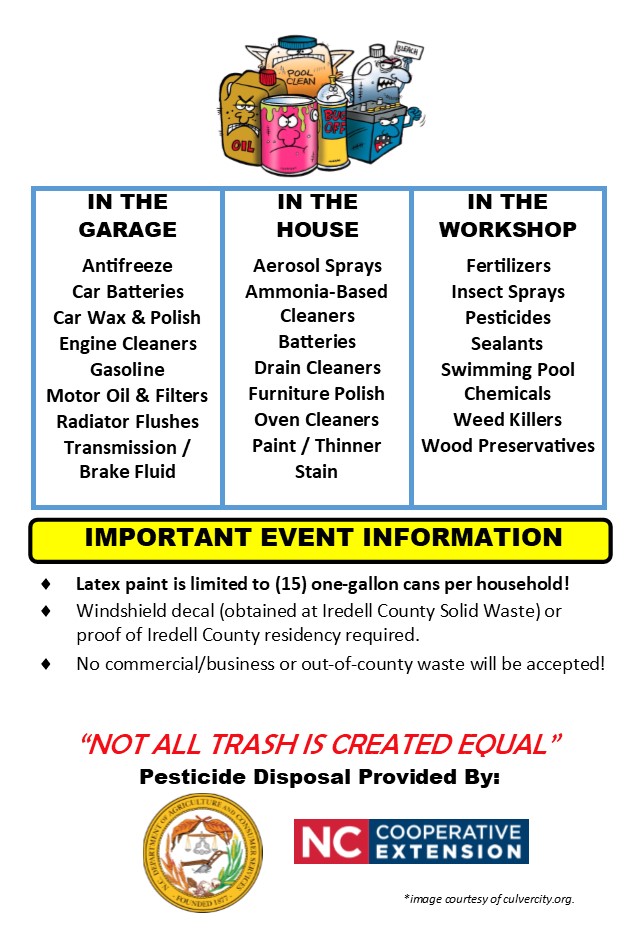 List of items collected during a hazardous waste collection event